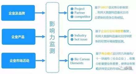 微步大數據 危機公關處理與輿情監測的技術開發
