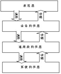 軟件復(fù)用技術(shù) 驅(qū)動(dòng)產(chǎn)品開(kāi)發(fā)效率與質(zhì)量的革命性實(shí)踐